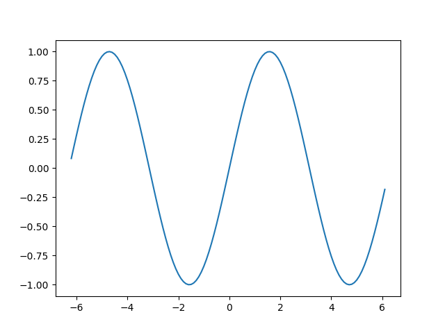 ../../_images/sine.png